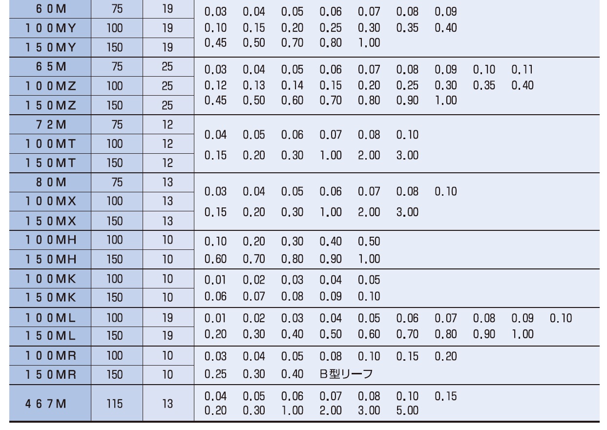 Ichiban Precision Sdn Bhd Shim & Gauge Shim Gauge Thickness Gauge